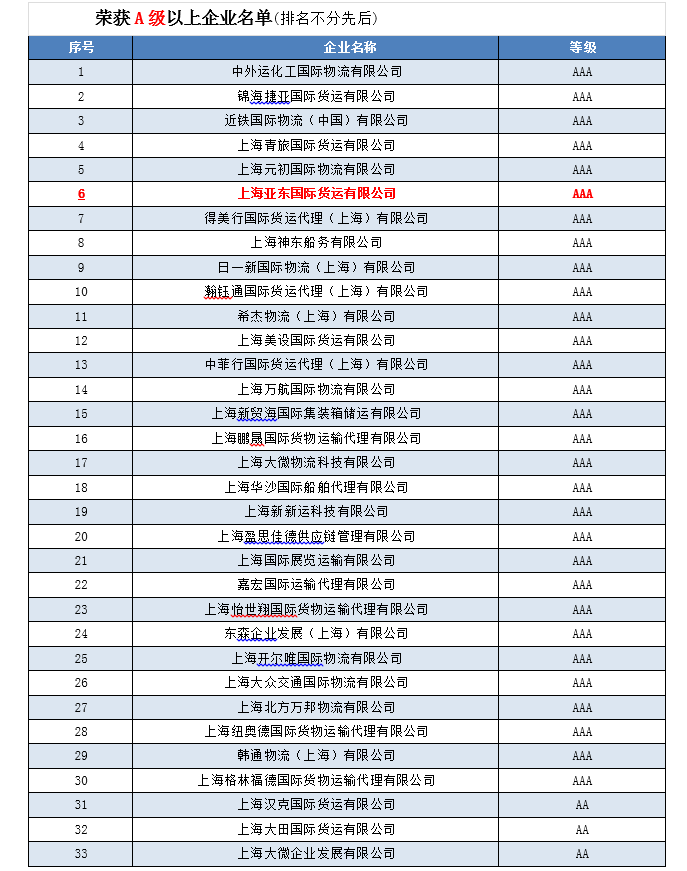 企業信用評價排名